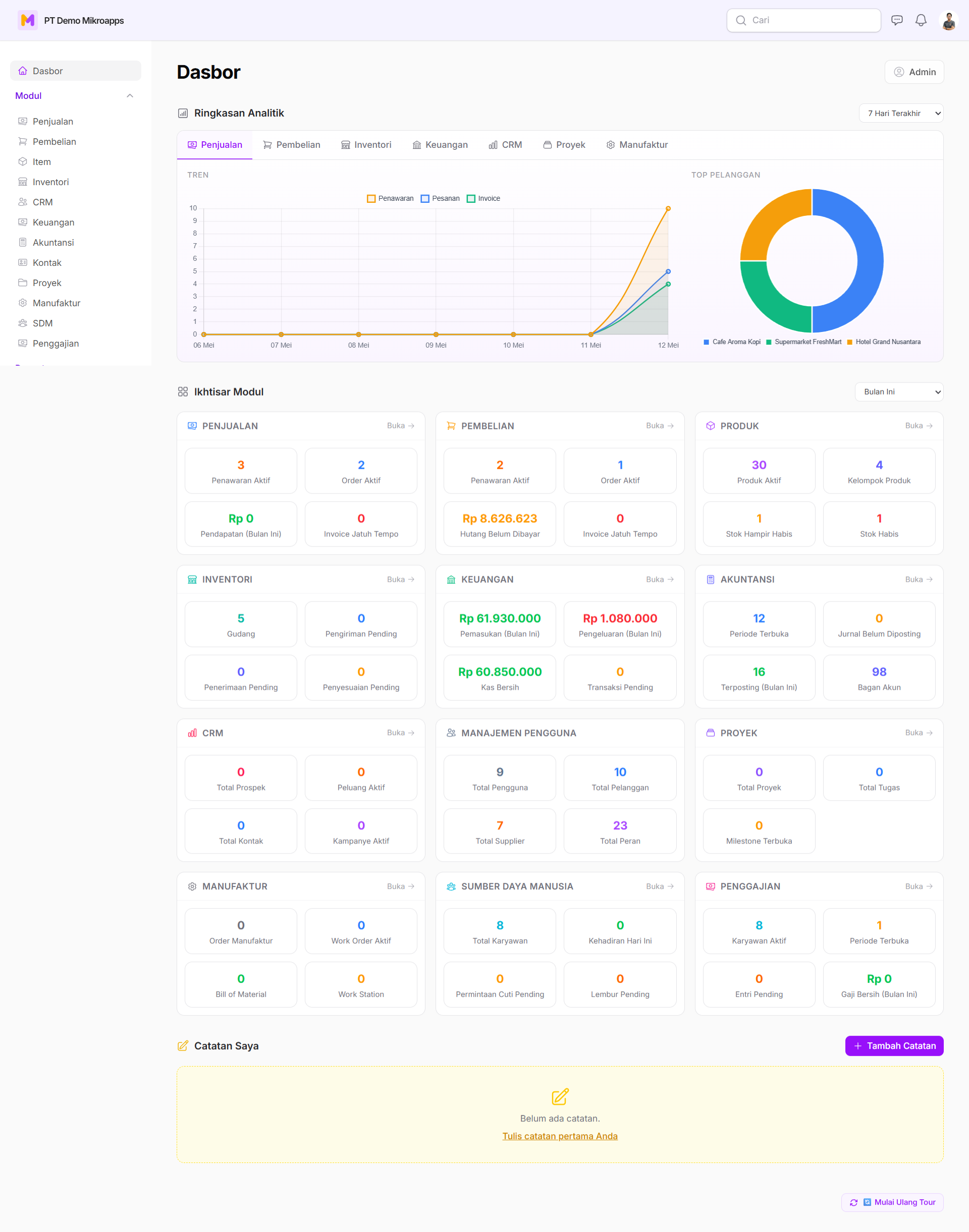 Dashboard Mikroapps — ringkasan penjualan, stok, dan keuangan bisnis UKM